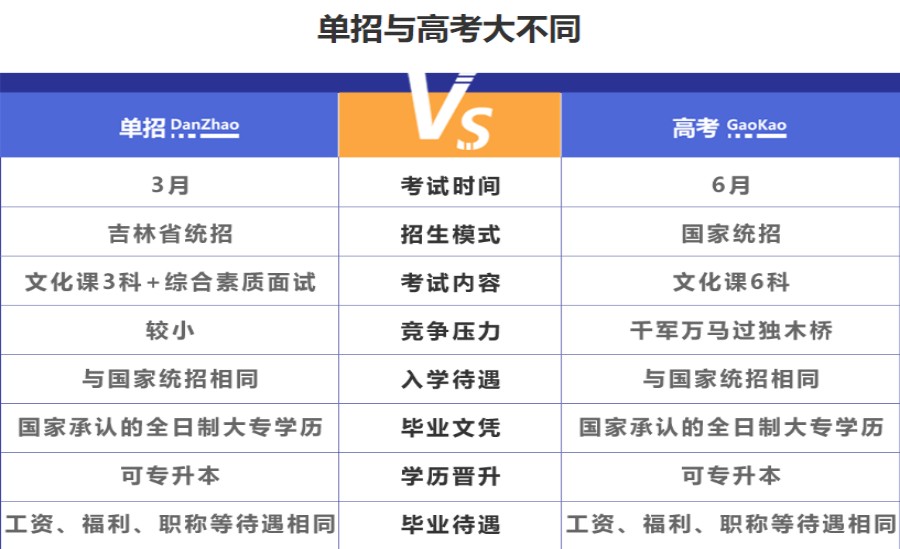 宣布日照对口综合评价辅导学校排名top5口碑名单详情2.jpg