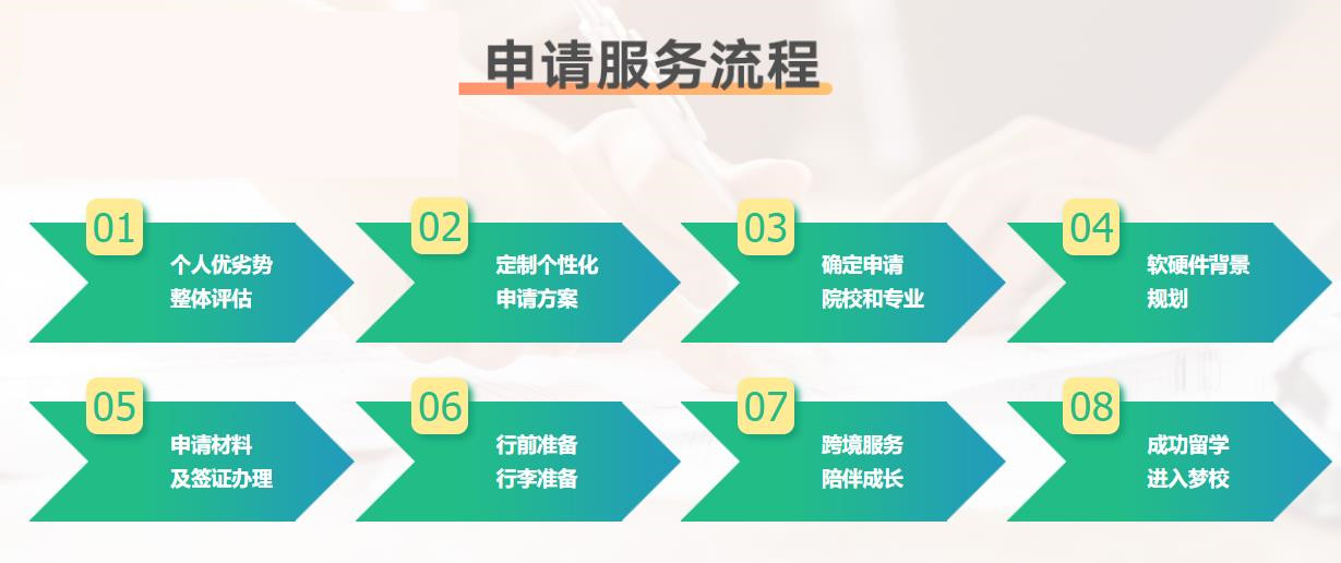 武汉十大靠谱的出国留学中介办理机构实力排名更新