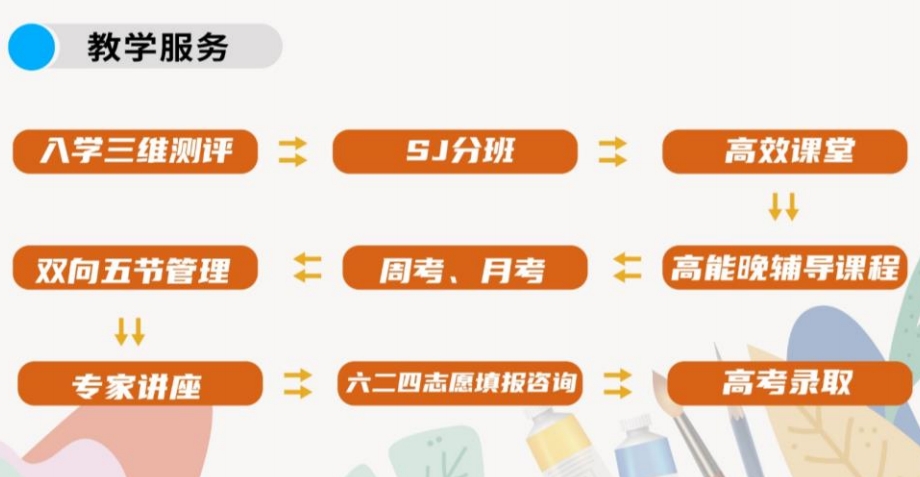 南通艺考文化课百日冲刺培训学校