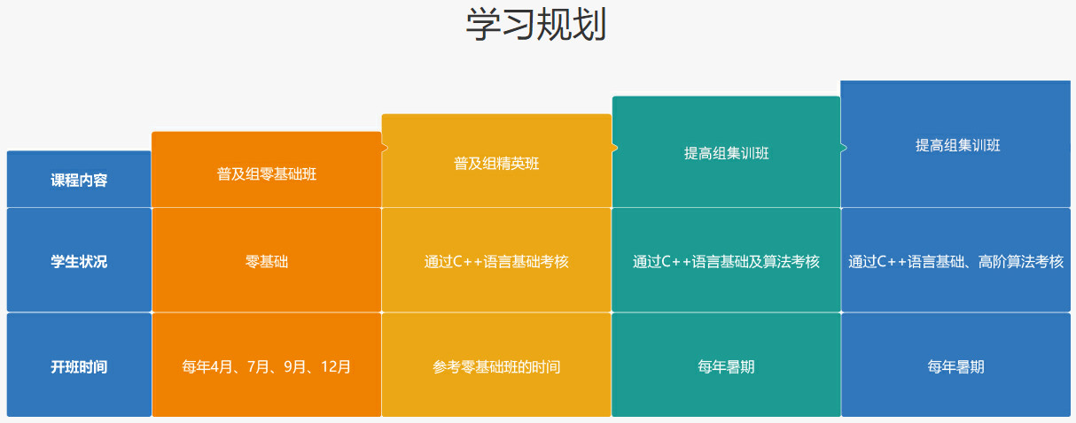 十大正规少儿C++编程培训集训机构排名名单 十大正规少儿C++编程培训集训机构排名名单