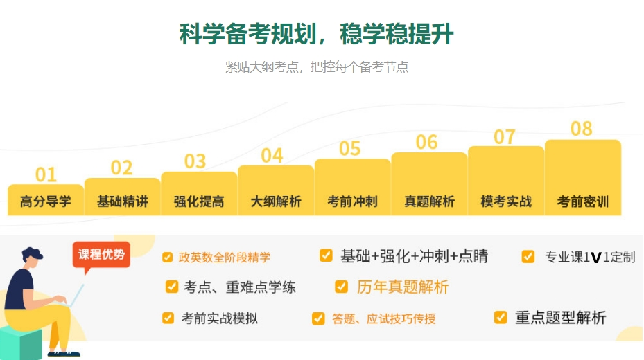新十大考研全年集训营实力排行榜一览