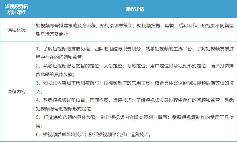 宣布10大人气榜新媒体剪辑培训机构推荐名单推荐一览.jpg