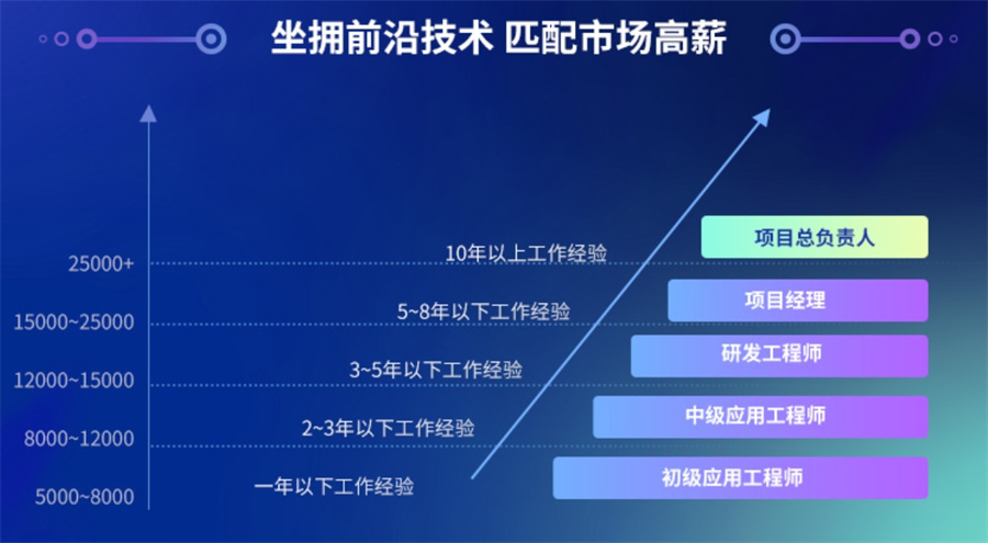 甄选国内排名好的工业机器人培训机构名单-十大排名表 甄选国内排名好的工业机器人培训机构名单-十大排名表