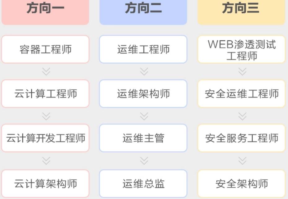 人气榜前十名云计算技术培训教育机构名单发布一览.jpg