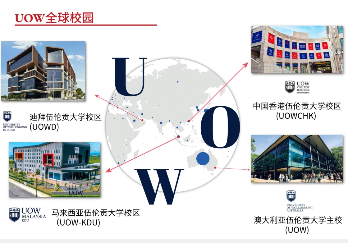 澳大利亚伍伦贡大学MBA硕士2024招生简章一览