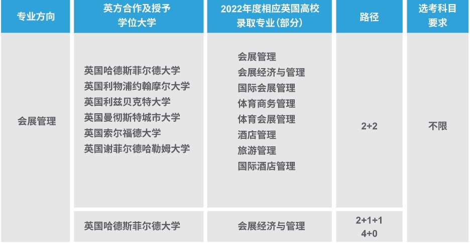 上海理工大学中英国际学校4+0本科2024招生简章一览