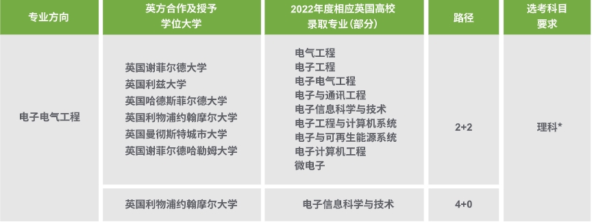 上海理工大学中英国际学校4+0本科2024招生简章一览