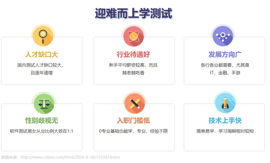 国内排名前十的软件网络测试培训机构名单速览 国内排名前十的软件网络测试培训机构名单速览