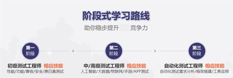 国内排名前十的软件网络测试培训机构名单速览 国内排名前十的软件网络测试培训机构名单速览