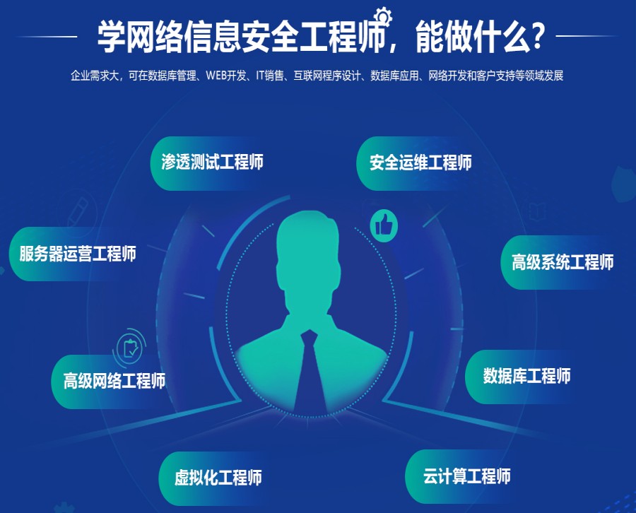 国内TOP10网络安全培训教育机构排名汇总.jpg