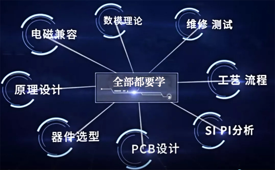 国内十大正规嵌入式硬件设计培训机构实力排名表