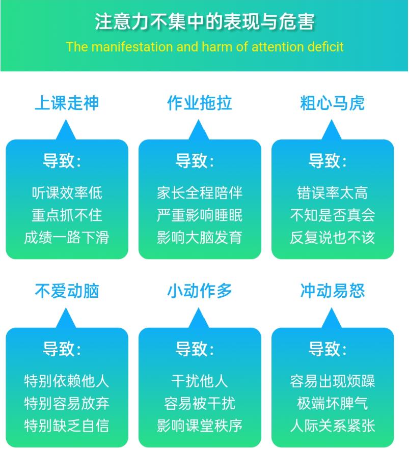 揭秘更专业的儿童注意力训练机构十大排名榜.jpg