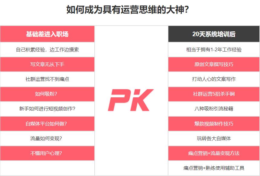 汇总热门TOP10线下抖音短视频培训班排名表单详情.jpg