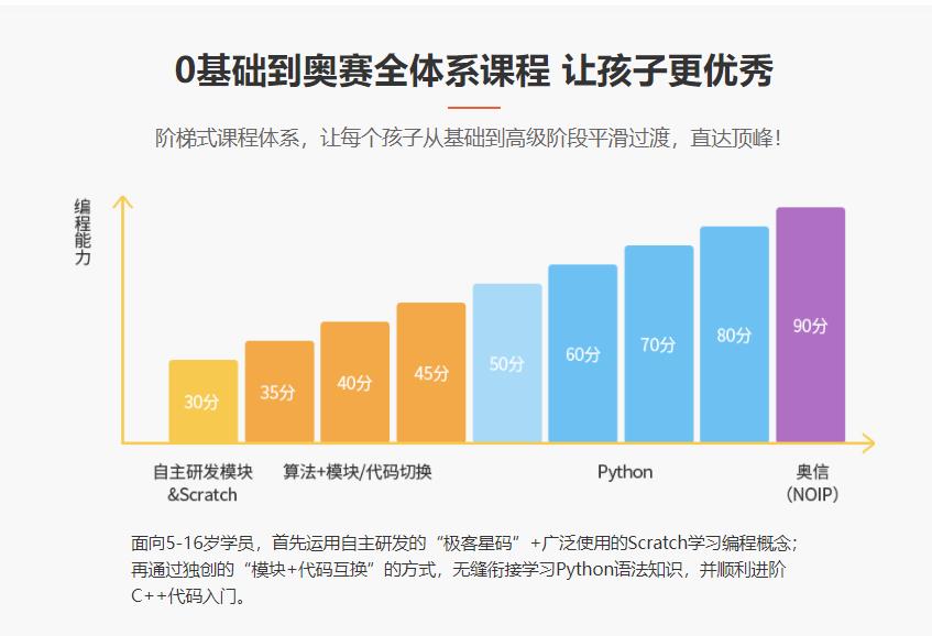 力推国内五大有实力的信息学奥赛编程培训机构名单公布.jpg