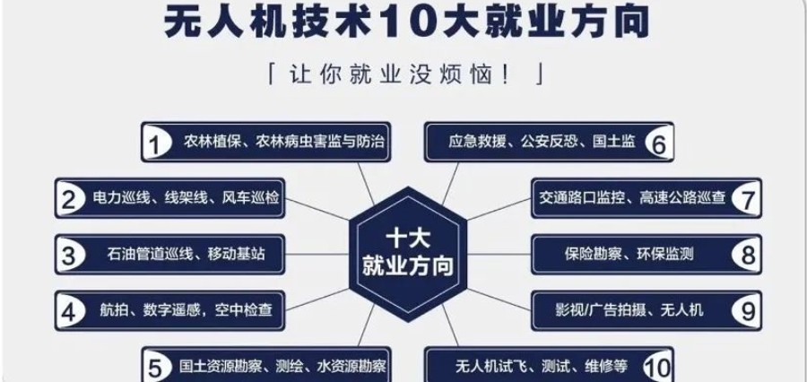 山东济南排名好的无人机驾驶证培训学校十大榜单汇总一览.jpg