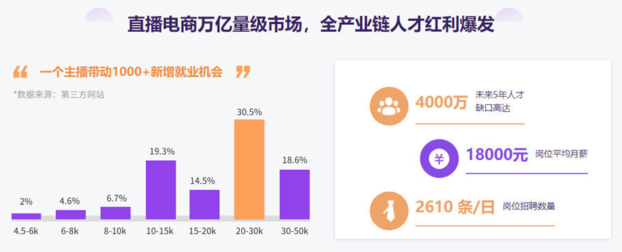 国内排名top10的抖音电商运营培训机构名单公布
