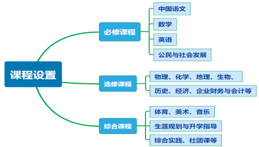 归纳温州香港DSE考试辅导培训机构