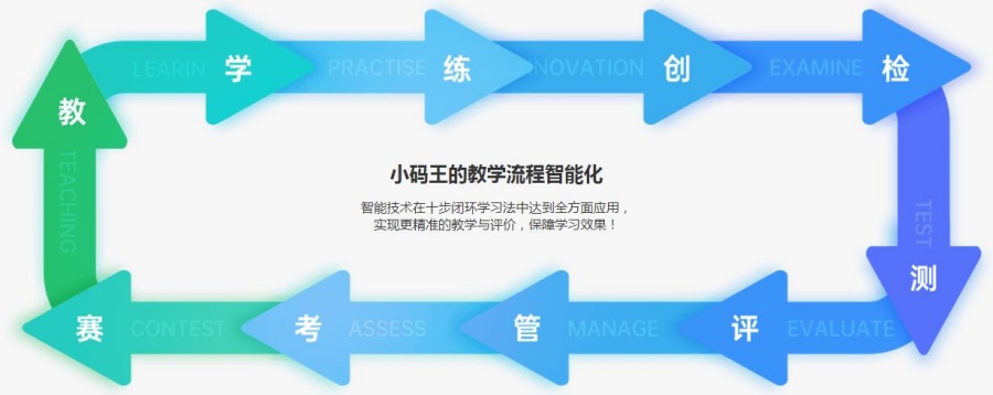 国内十大受欢迎的中学生编程培训班名单排名公布.jpg