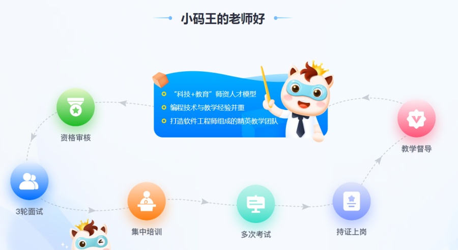 国内十大受欢迎的中学生编程培训班名单排名公布.jpg
