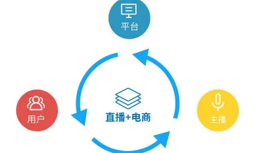 佛山排名靠前的电商直播/主播培训机构名单