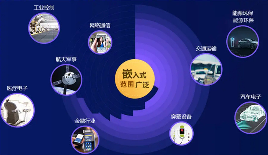 速览国内十大正规嵌入式开发培训机构口碑排名表