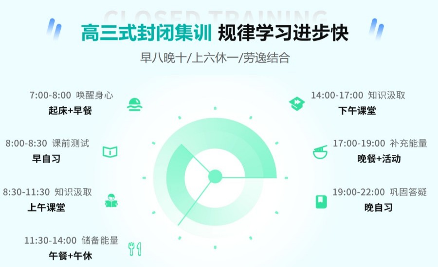必看哈尔滨考研封闭式集训营十大top榜单一览