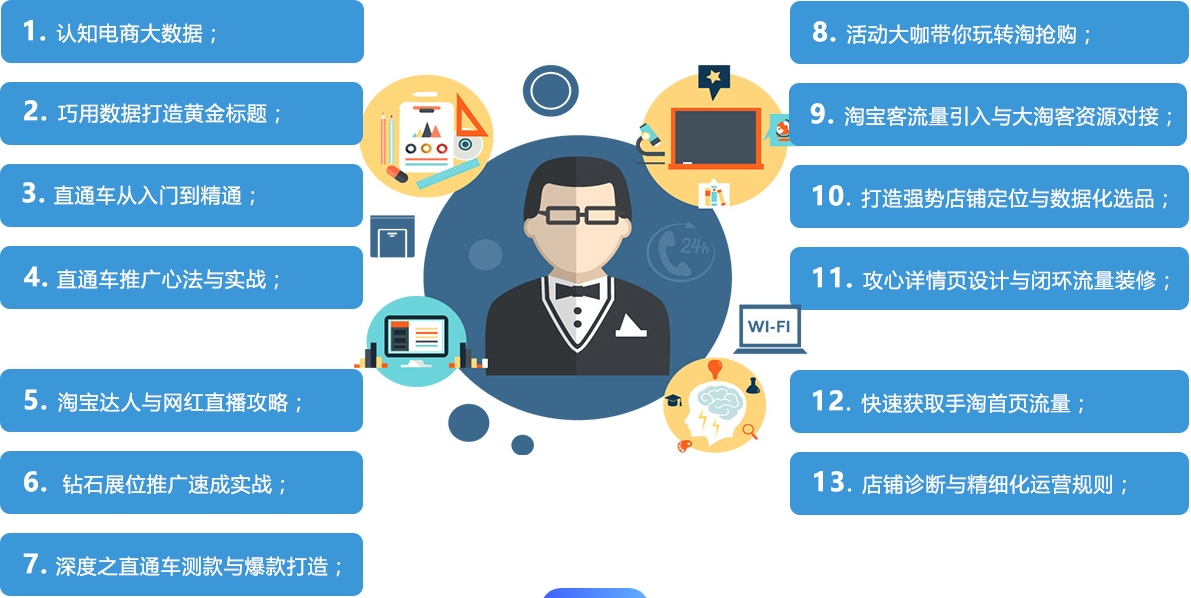 盘点以下国内十大电商运营培训学校一览表