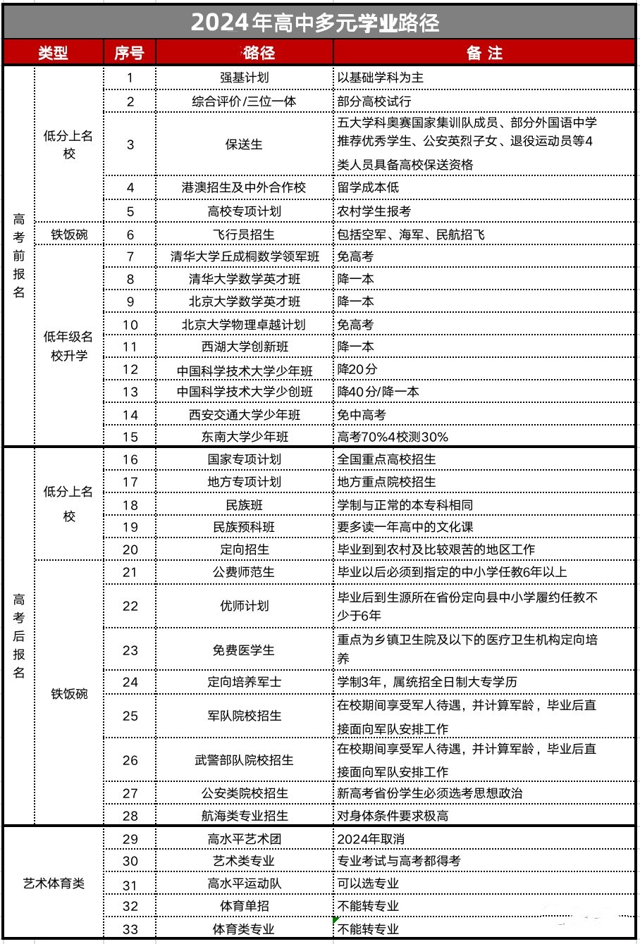 成都排名好的中高考学业规划中心一览盘点