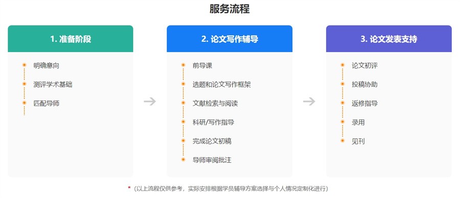 论文辅导