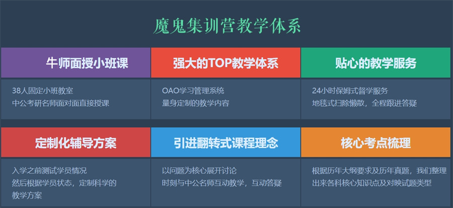 2024/2025届考研全程集训班十大排名榜 2024/2025届考研全程集训班十大排名榜