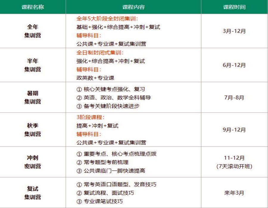热推重庆排名靠前的考研全年集训十大辅导机构.jpg