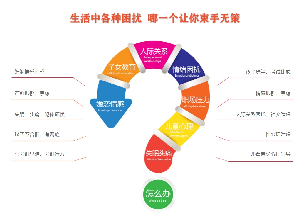 国内排名前六的家庭教育指导师培训机构名单列表