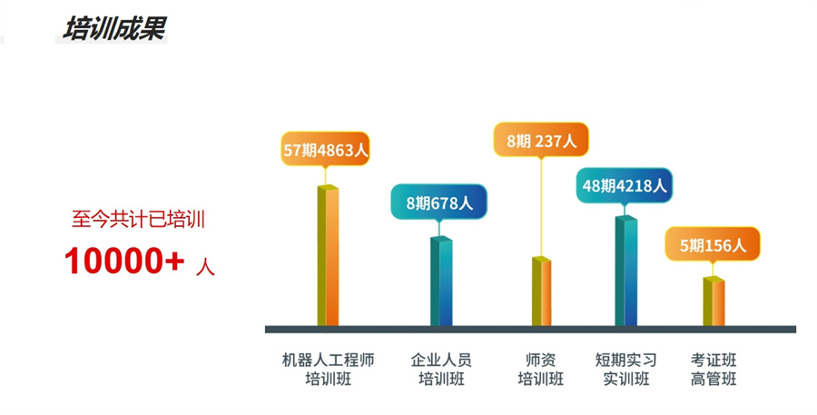 数字技术工程师培训机构