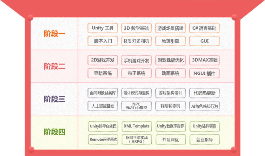 十大国内排名好的游戏开发Unity3D培训机构名单推荐