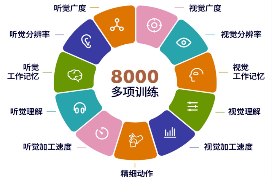 盘点西安排名十大靠谱的儿童感统康复训练机构名单汇总.jpg
