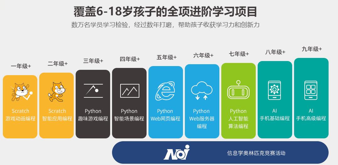 一览十大科技特长生培训机构人气名单发布.jpg