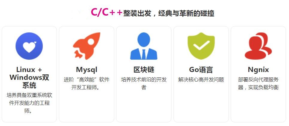 c/c++编程语言培训班十大排名按人气热度排名