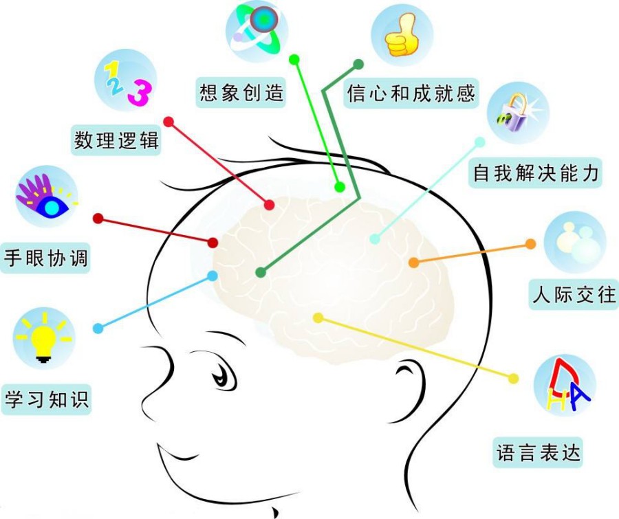 甄选南昌儿童早教托儿所机构五大排名介绍.jpg