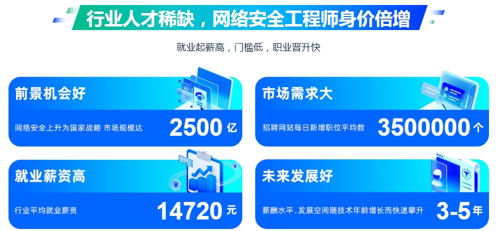 HOT榜实力强的网络信息安全培训班名单宣布一览.jpg