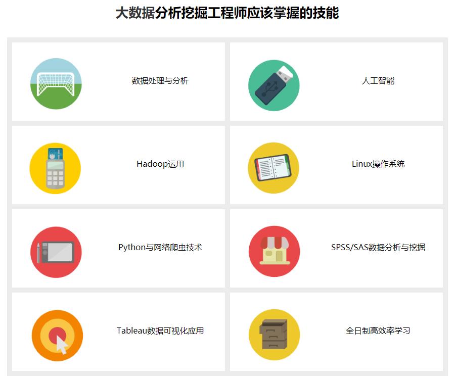 十大数据分析与挖掘培训机构top10实力排行榜一览