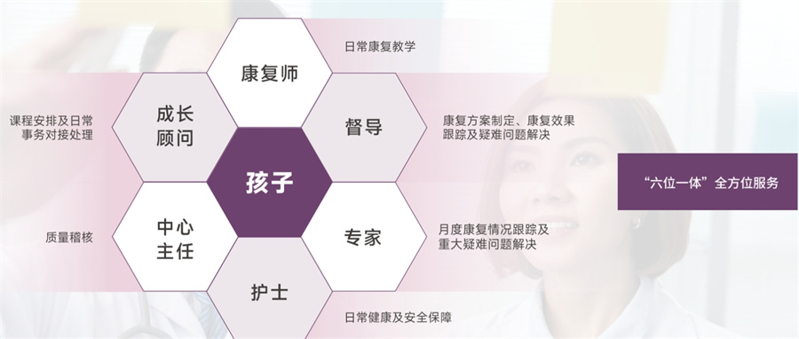 儿童小儿幼儿孩子自闭症/孤独症训练康复中心哪家好-儿童语言康复训练机构-自闭症评估康复班
