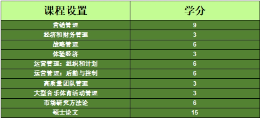 巴塞罗那大学会展管理硕士项目2024招生简章一览