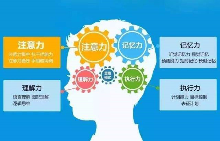 正规儿童专注力不集中改善机构十大口碑排名