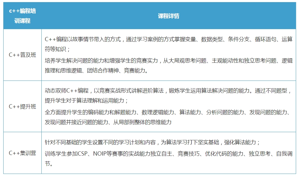 五大专业c++信息学奥赛编程网课培训机构排名公布