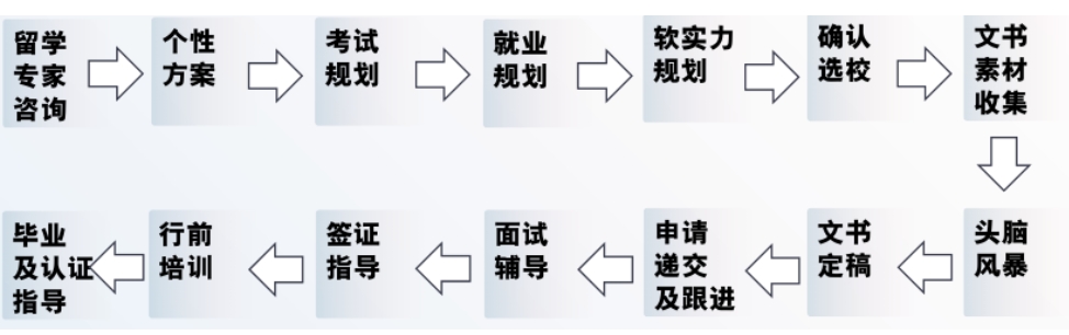 国内排名靠前的爱尔兰留学中介机构实力榜单
