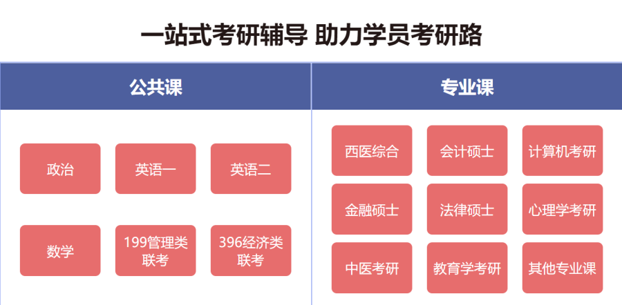 十大考研考试培训机构 十大考研考试培训机构