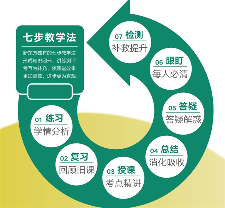 南宁甄选6大高中艺考补课集训机构名单更新一览