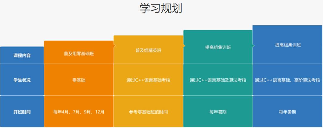 口碑好的信息学奥赛网课机构十大排名