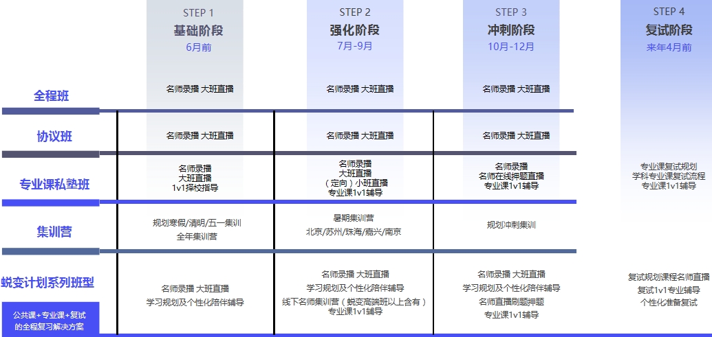 十大考研比较靠谱的辅导机构实力排名
