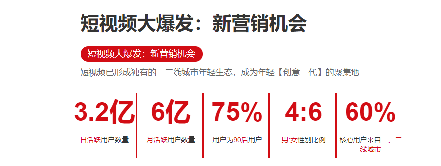 盘点短视频直播培训机构排名
